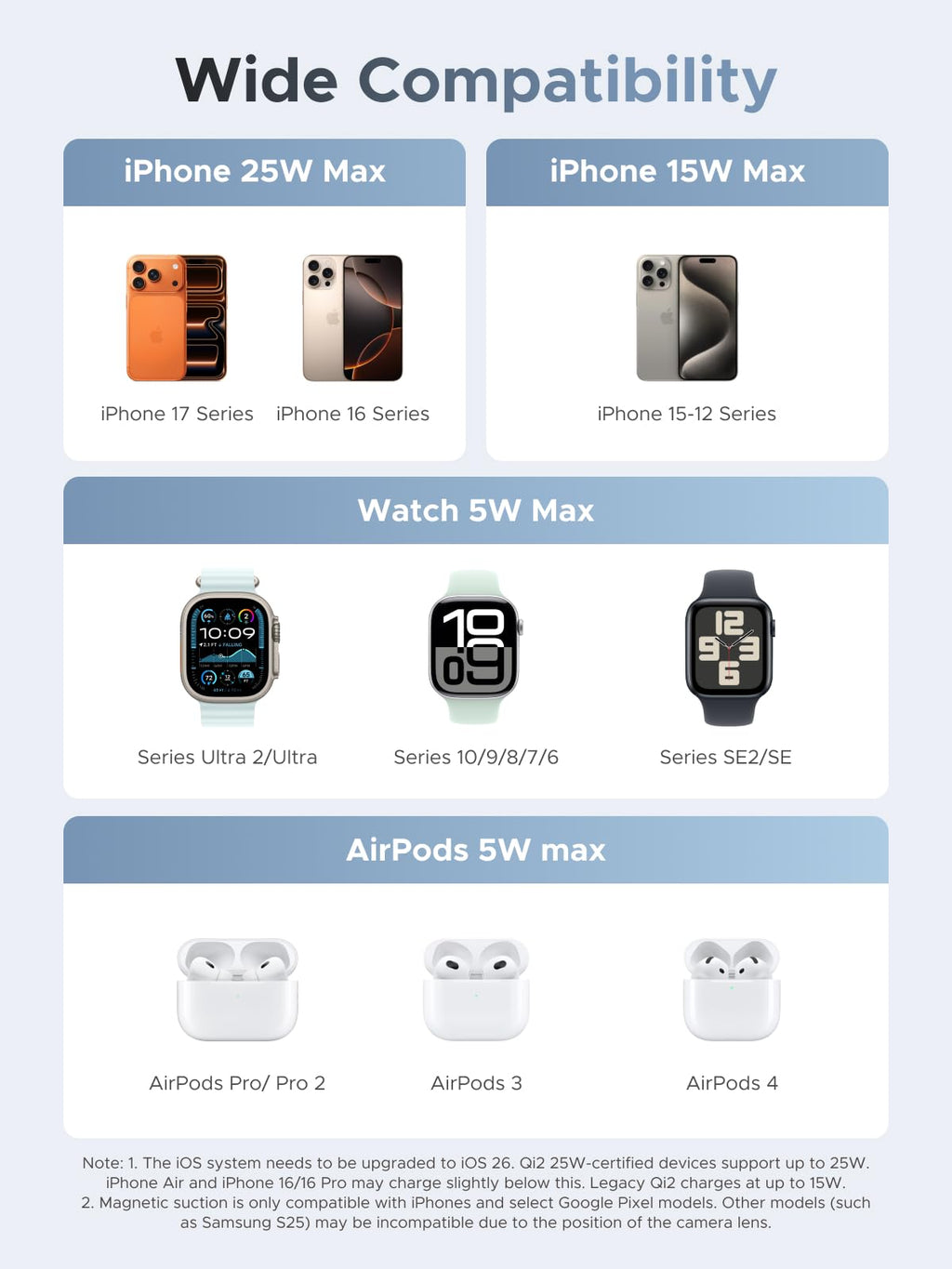 UGREEN MagFlow 3 in 1 แท่นชาร์จไร้สายตั้งโต๊ะ 25W