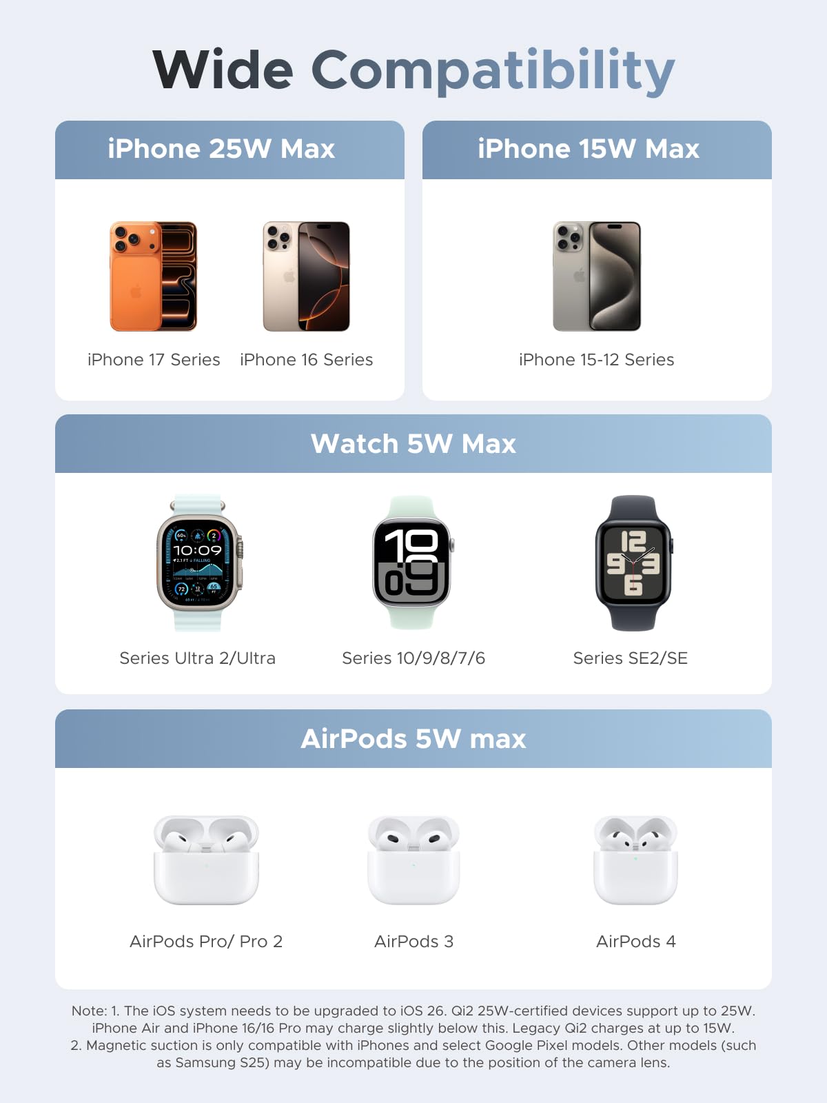 UGREEN MagFlow 3 in 1 แท่นชาร์จไร้สายตั้งโต๊ะ 25W