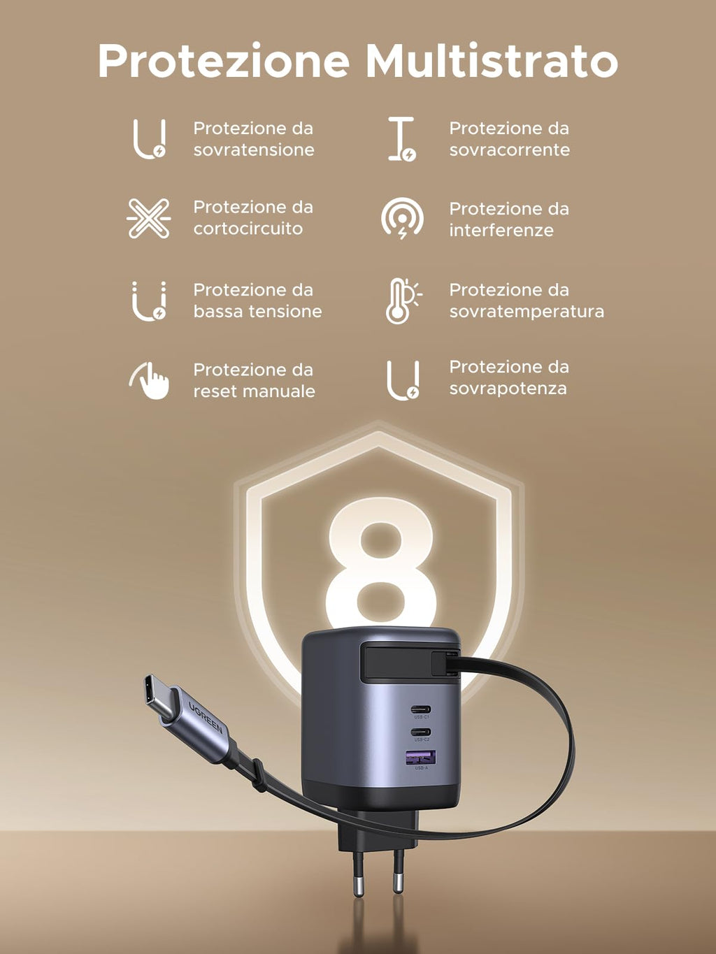 UGREEN Nexode Caricatore USB C 100W GaN con Cavo Retrattile