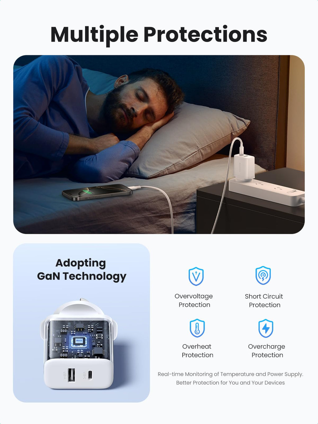 UGREEN Zapix 20W 2-Port Charger