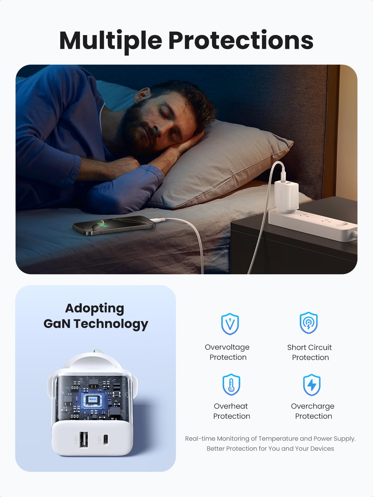UGREEN Zapix 20W 2-Port Charger