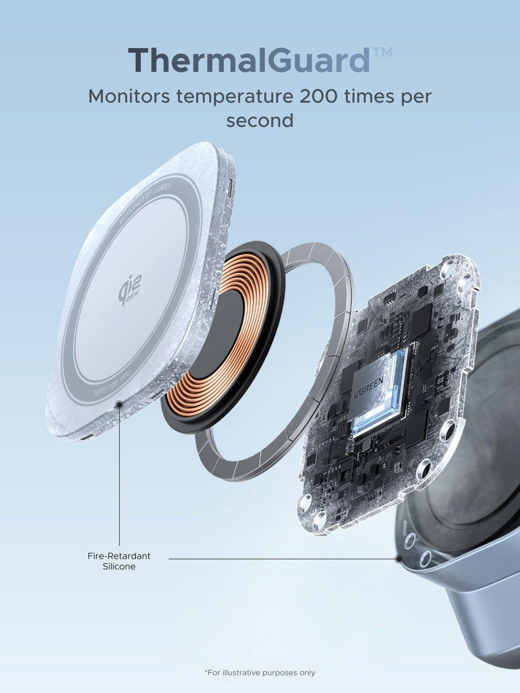 UGREEN MagFlow 3 in 1 แท่นชาร์จไร้สายตั้งโต๊ะ 25W
