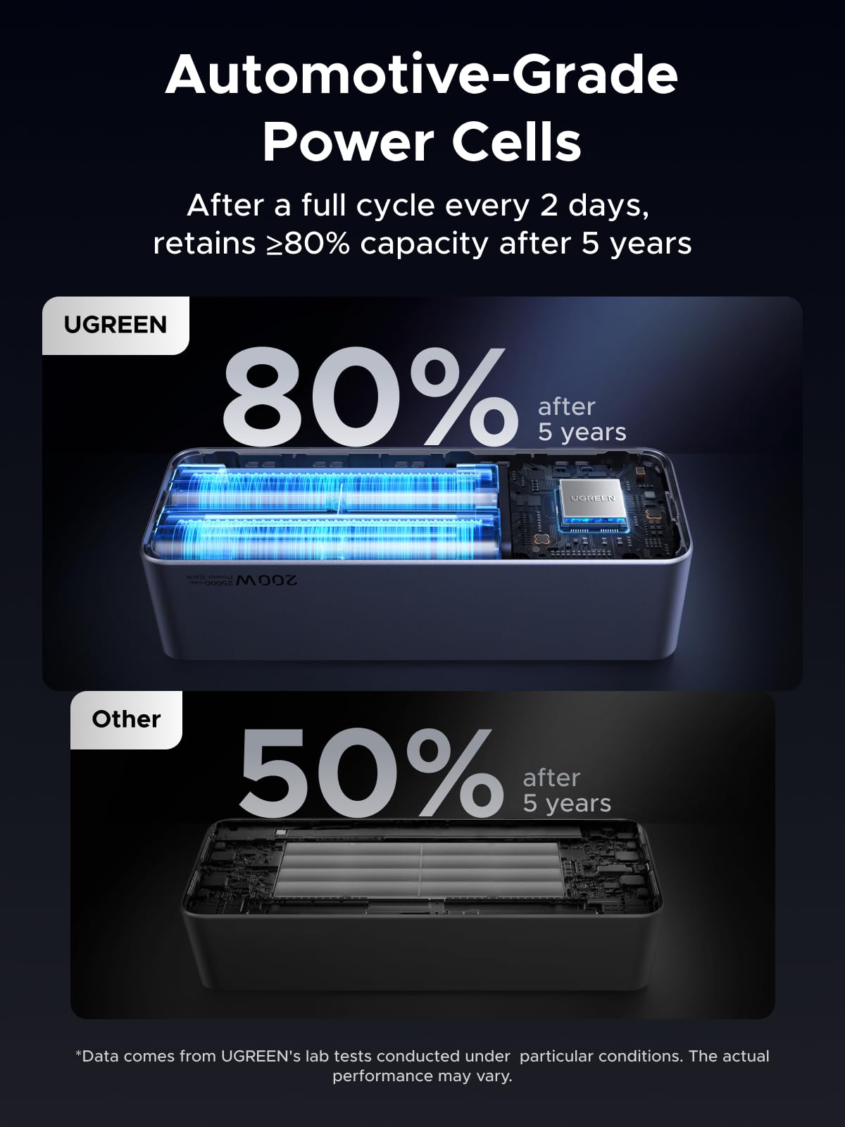 UGREEN Nexode Pro Pin Dự Phòng 25000mAh 200W