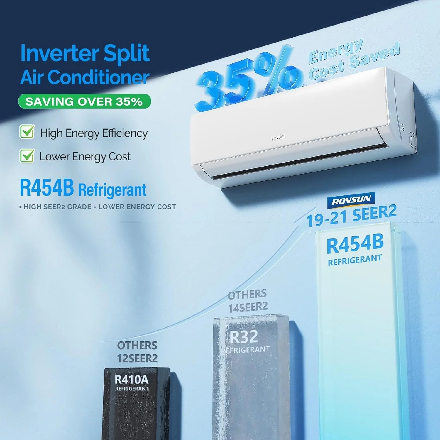 ROVSUN 9000 BTU Wifi Enabled Mini Split Air Conditioner & Heater with Inverter, 19 SEER2 Energy Saving 115V Ductless Split AC Unit with Pre-Charged Condenser, Heat Pump & Installation Kit
