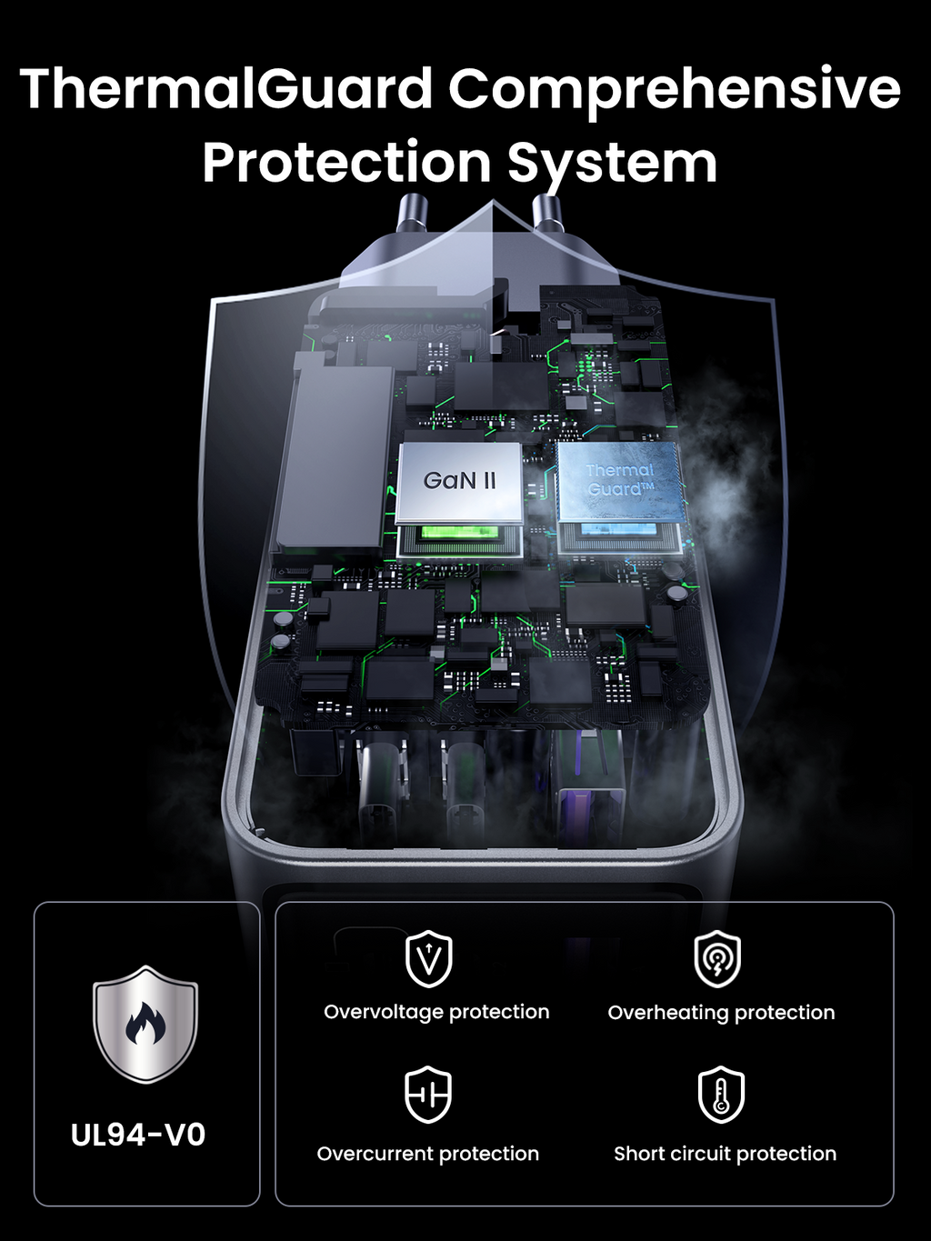 UGREEN Nexode Pro หัวชาร์จ GaN ชาร์จเร็ว 3 พอร์ต 100W