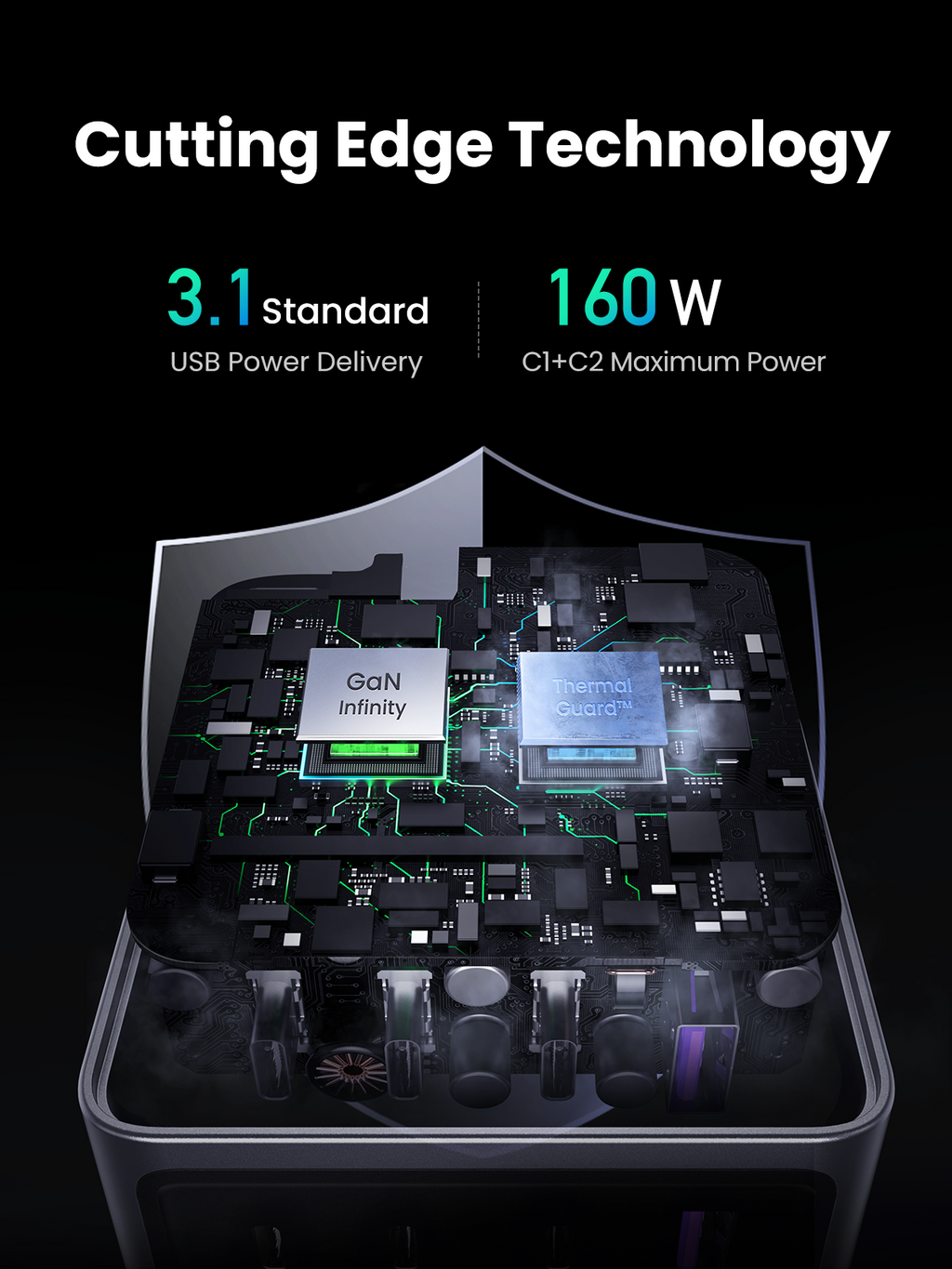 UGREEN Nexode Pro หัวชาร์จ GaN ชาร์จเร็ว 3 พอร์ต 160W