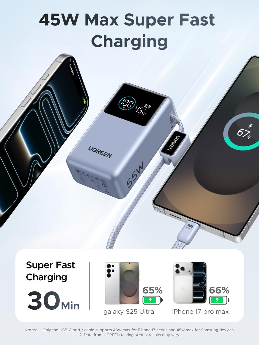UGREEN Nexode พาวเวอร์แบงค์ 10000mAh 55W พร้อมสาย USB-C ในตัว