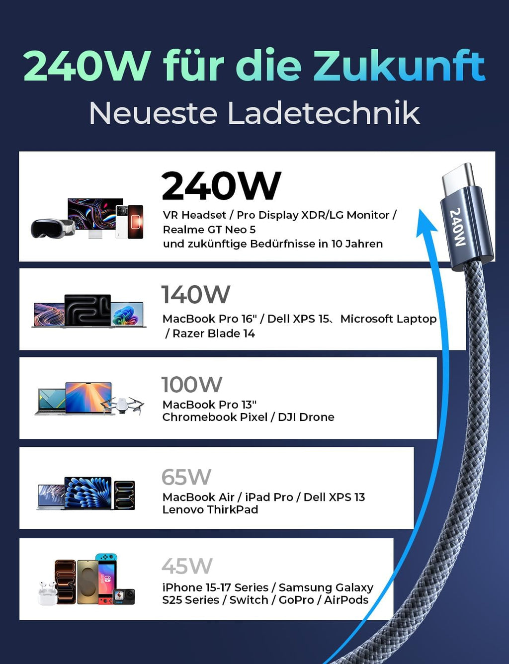 LISEN 240W USB C Cable 2M