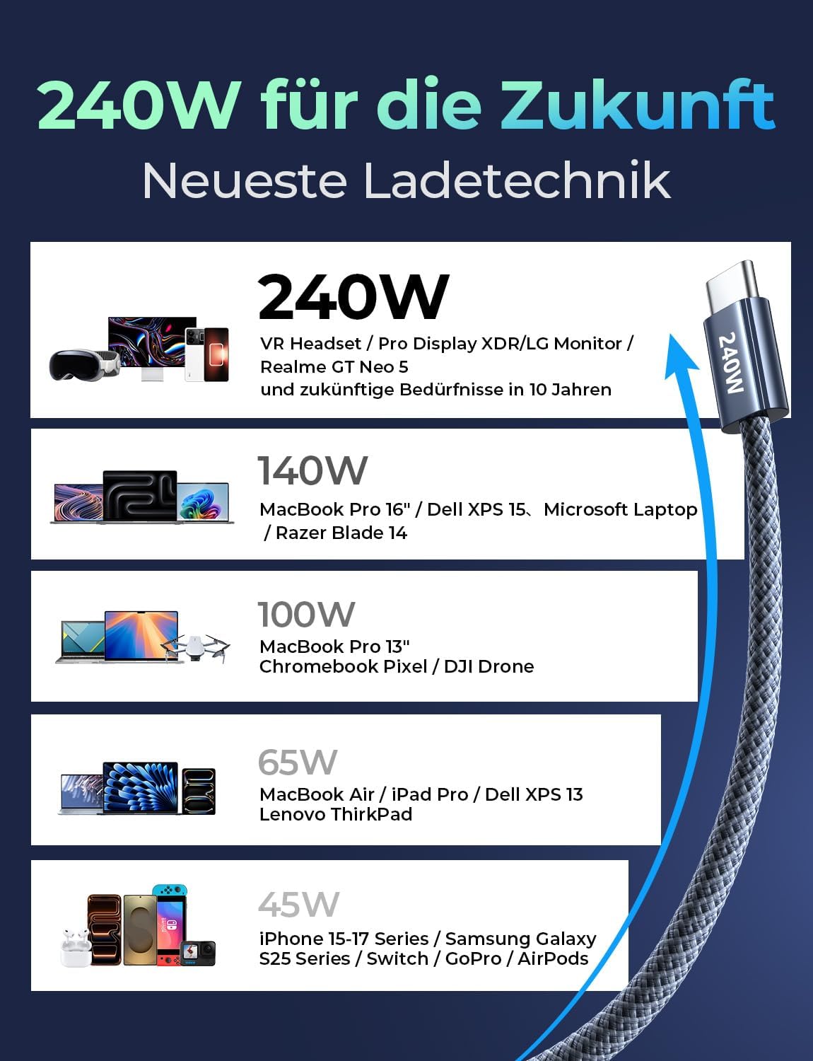 LISEN 240W USB C Cable 2M