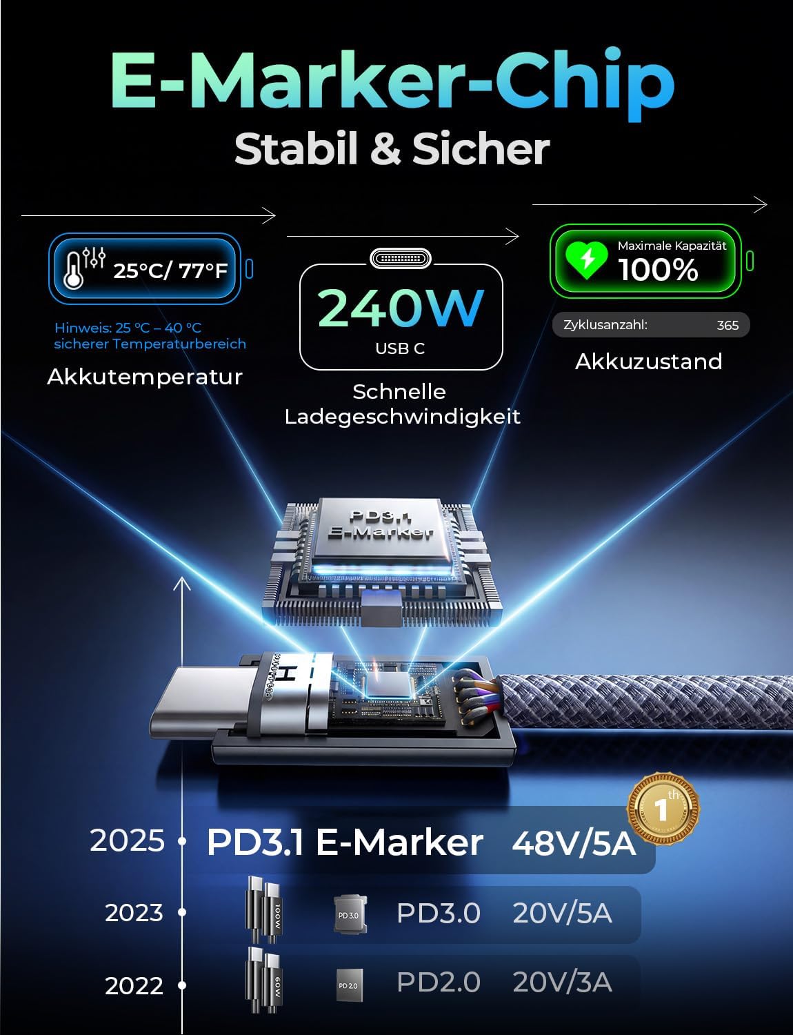 LISEN 240W USB C Cable 2M