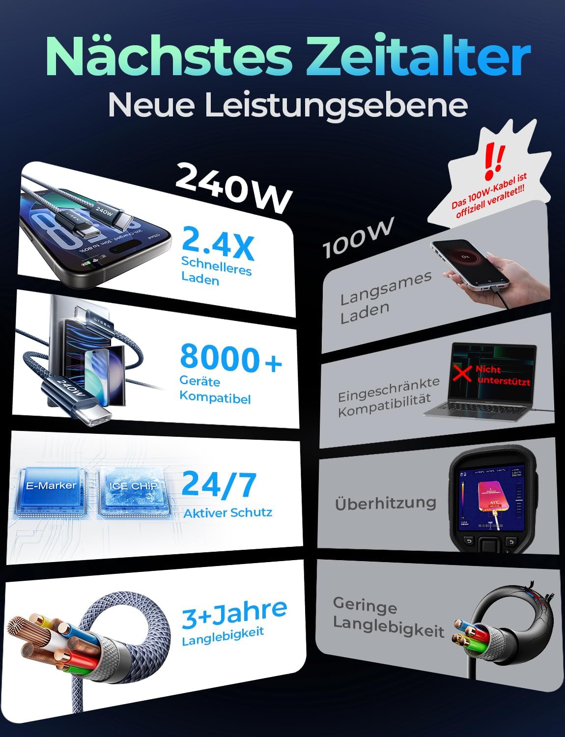 LISEN 240W USB C Cable 2M