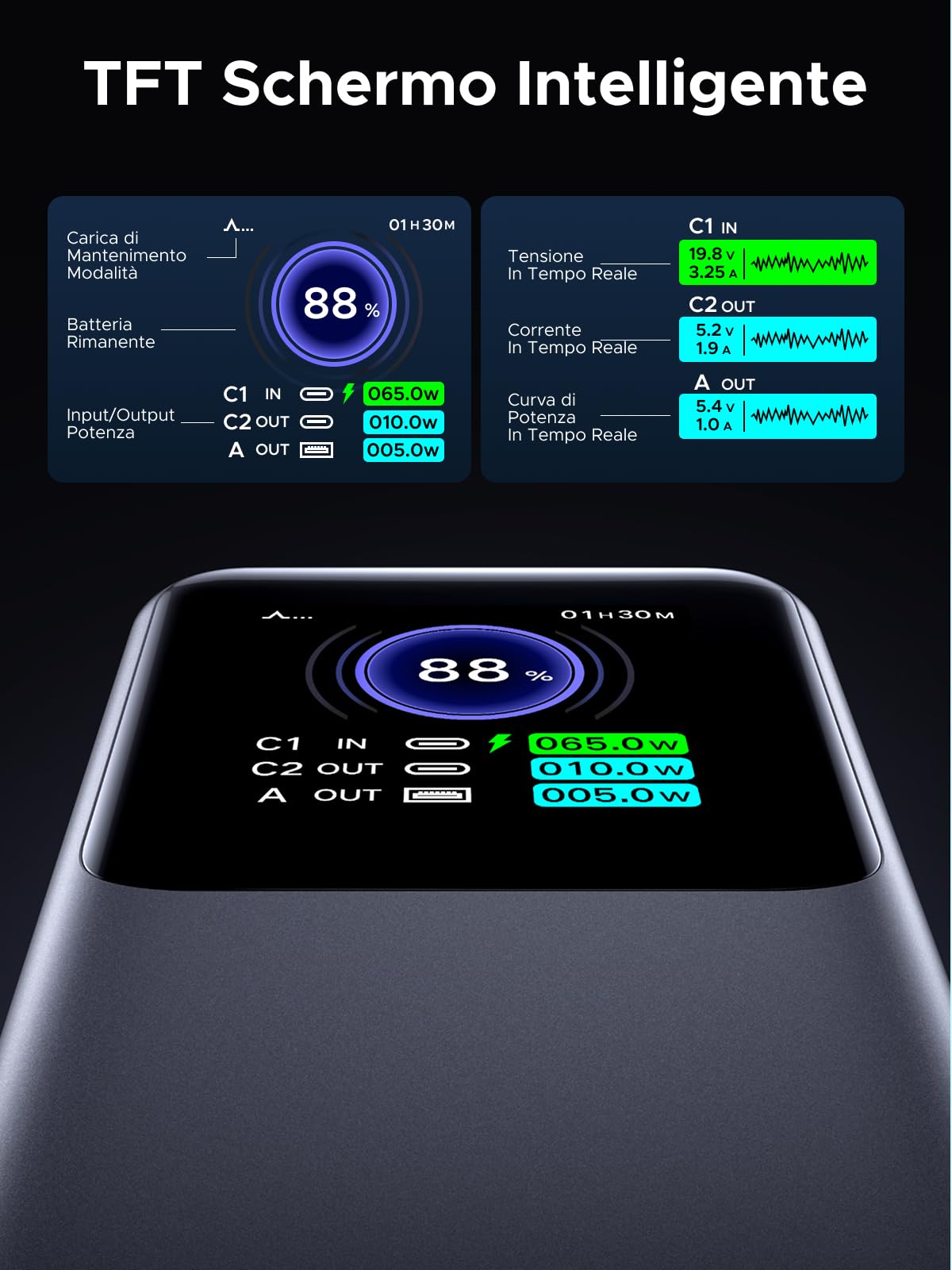 UGREEN Nexode Power Bank 25000mAh 200W con 2 USB C 1 Type A