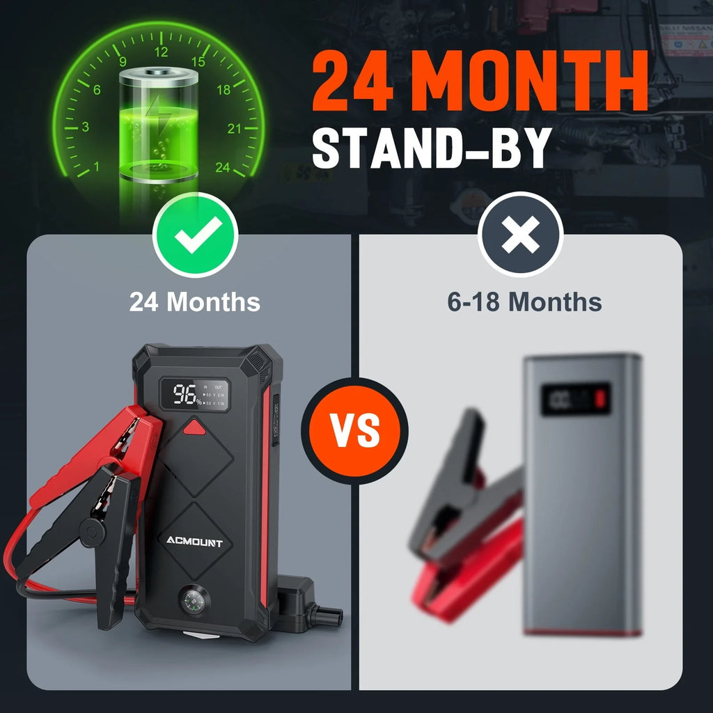 Car Jump Starter, Acmount 2000A 12V Portable Battery Jump Starter Box for up to 9L Gas or 7L Diesel Engine with LED Screen & LED Light