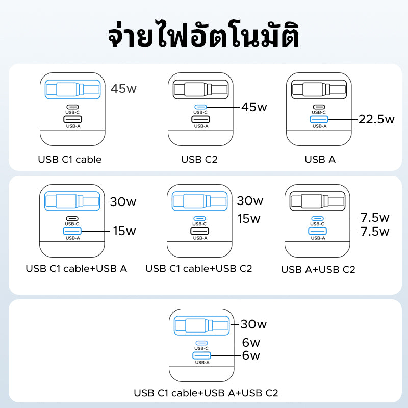 UGREEN Nexode หัวชาร์จแบบยืดหดได้ บิวท์อินสาย USB-C 45W