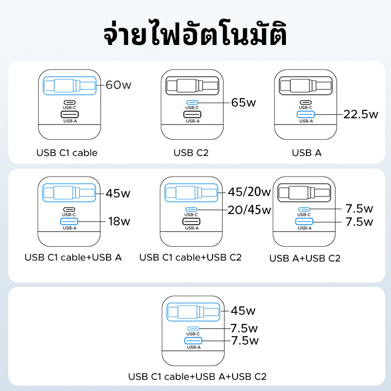 UGREEN Nexode หัวชาร์จแบบยืดหดได้ บิวท์อินสาย USB-C 65W