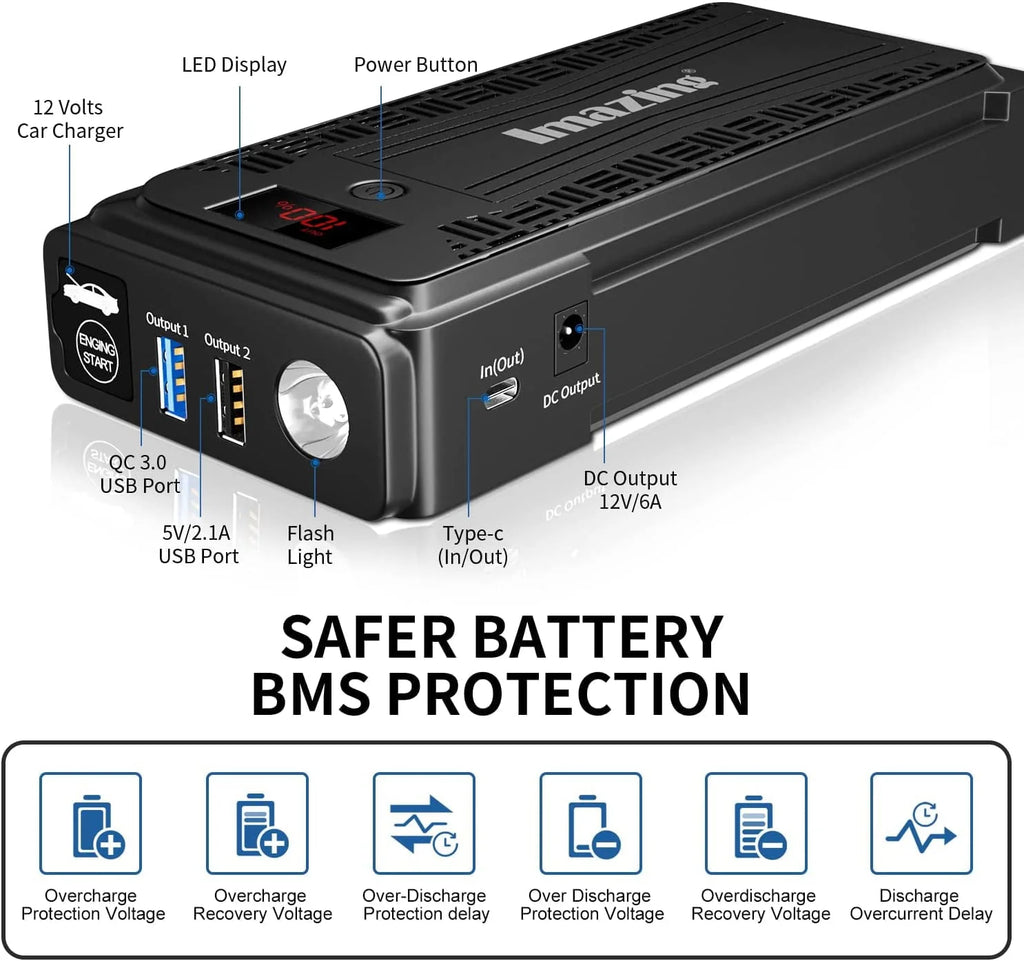 Imazing Portable Car Jump Starter - 2500A Peak 20000mAH (Up to 8L Gas/8L Diesel Engine) 12V Auto Battery Booster Portable Power Pack with LCD Display, QC 3.0 and LED Light