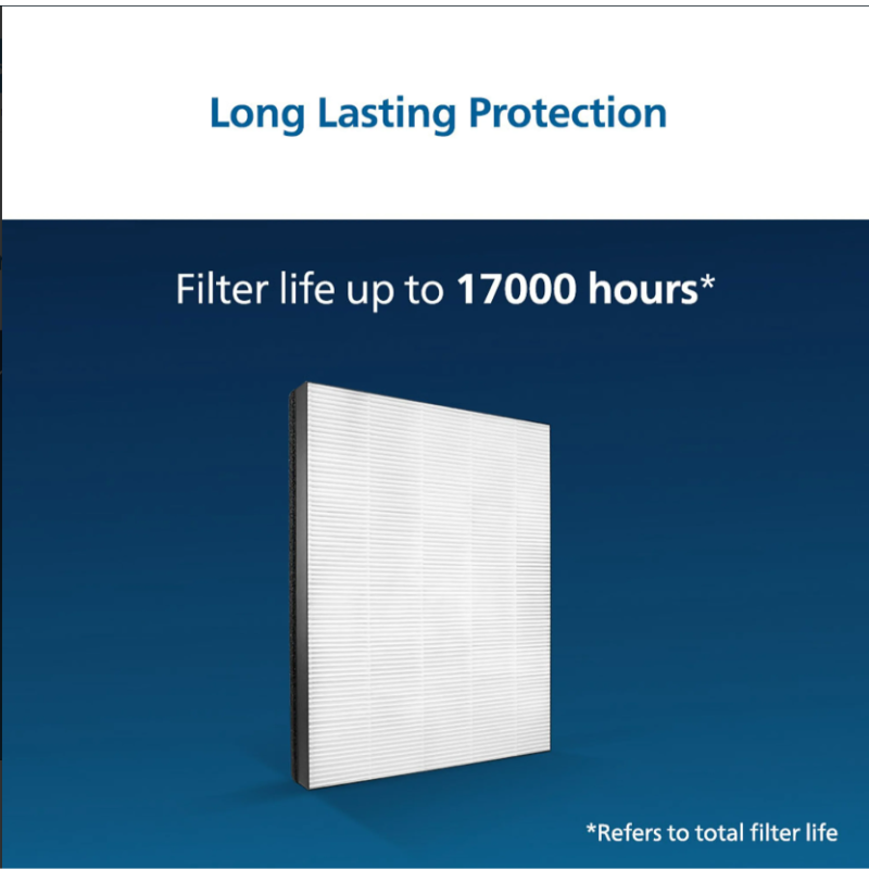 Philips Nano Protect Hepa 1000 Series Replacement Air Purifier Filter for AC1215/20| AC1217/20| AC1211/20 - FY1410/10