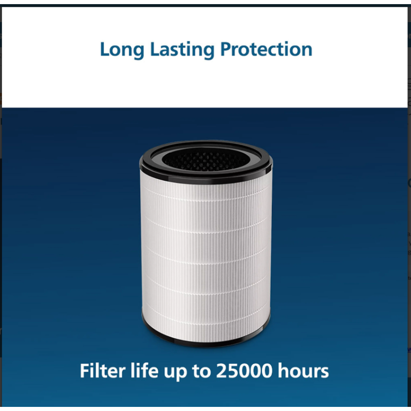 Philips Nano Protect Integrated Hepa & Active Carbon 2000 Series Replacement Air Purifier Filter FY2180/10 for AC1758| AC2936| AC2958 and AC2959