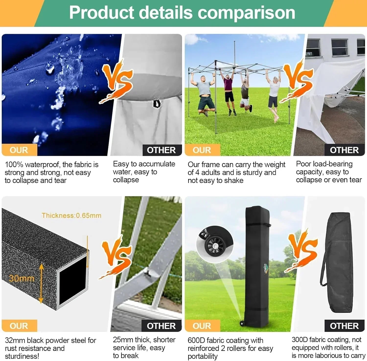 COBIZI 10x20 Heavy Duty Pop up Canopy Tent 6 sidewalls Commercial Canopy Wedding Party Tents