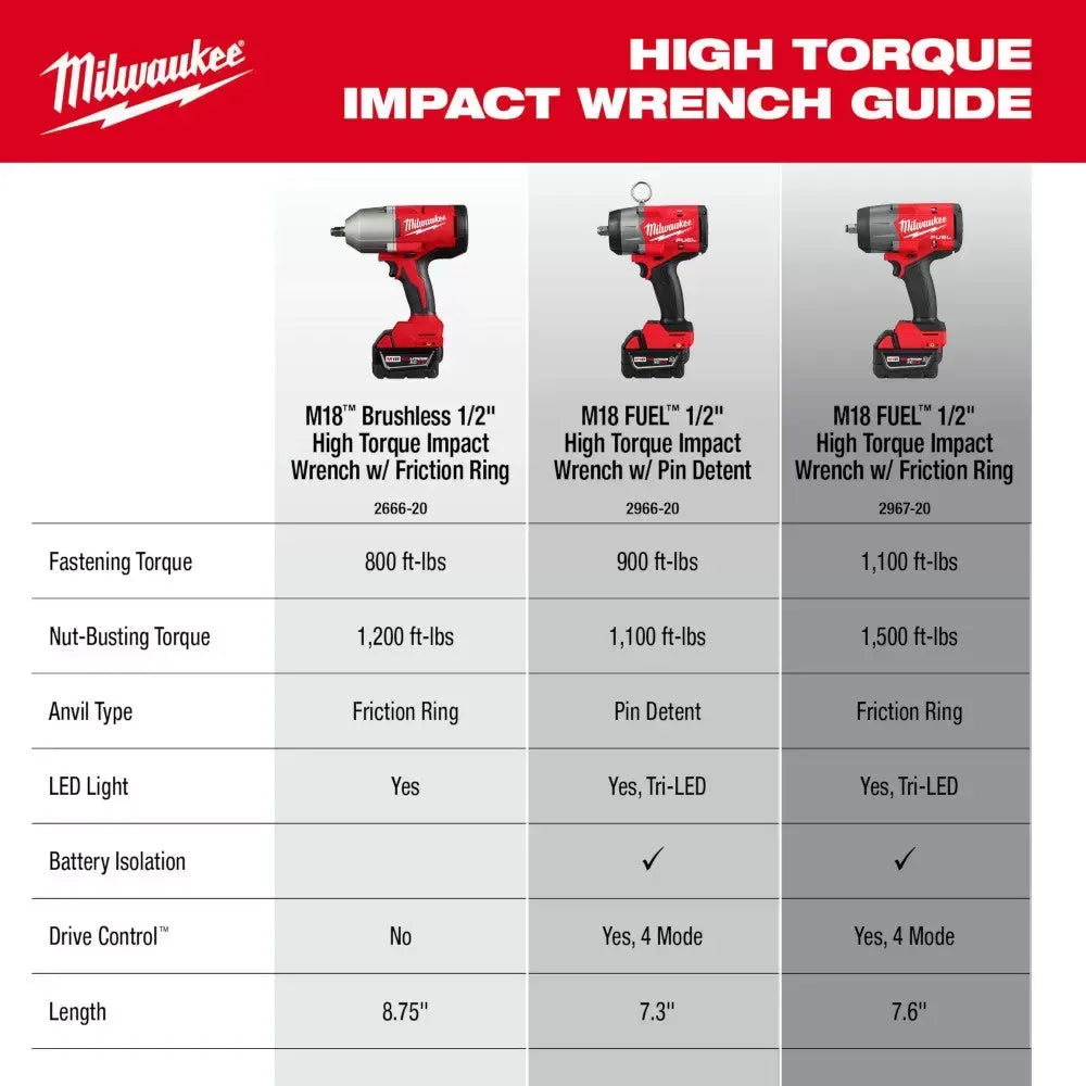 Milwaukee Pre-Sale 2666-21B M18 18V 1/2 Brushless Cordless High Torque Impact Wrench Kit