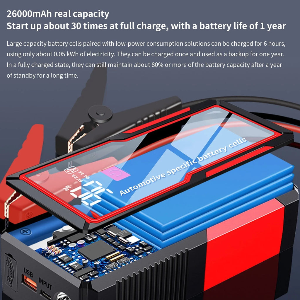 Augper Car Battery Jump Starters 2000A Jump Start Battery Pack for All Gasoline and Diesels Engines Portable 12V Car Charger Jumper with Type C Quick Charge LED Lights